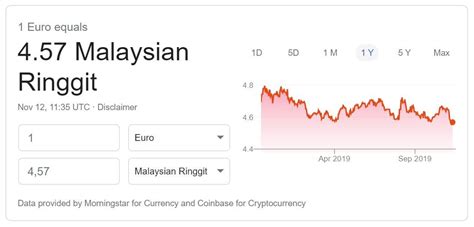 Money converter and exchange rates overview / predictions about currency rates for convert euro in malaysian ringgit, (convert eur in myr). Malaysian ringgit. Where to buy/sell MYR in Spain today ...