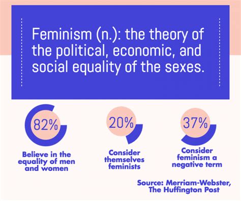 Opinions The Importance Of Feminism The Echo