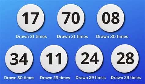 Winning Mega Millions Numbers These Lucky Numbers Have Been Drawn The Most Often In The Mega