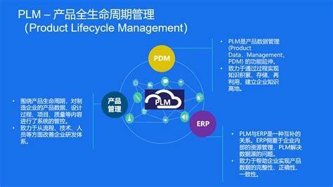 Plm入门：金蝶云星空plm概况