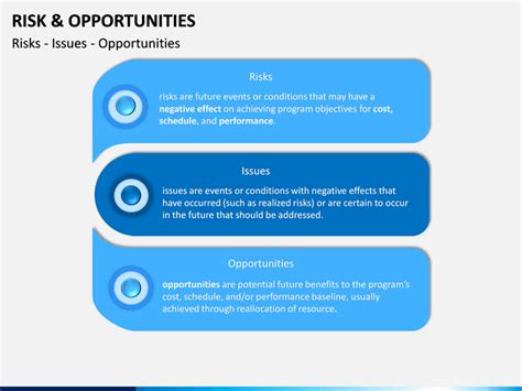 Risk And Opportunities Powerpoint Template Sketchbubble