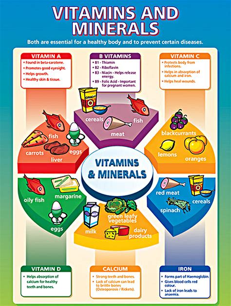 Minerals In Food Chart