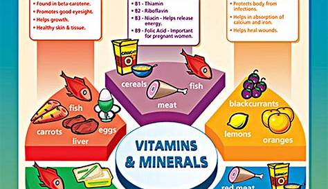 food vitamins and minerals chart