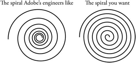 This spiral vortex is quite unique and in my opinion, very fun to make. Deke's Techniques 84: Drawing a Perfect Linear Spiral in ...