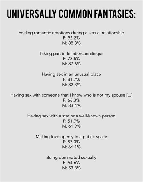 Researchers Have Found Which Sexual Fantasies Are Most Common Gallery