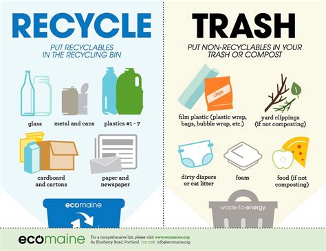 Recycle Poster What To Recycle Recycling