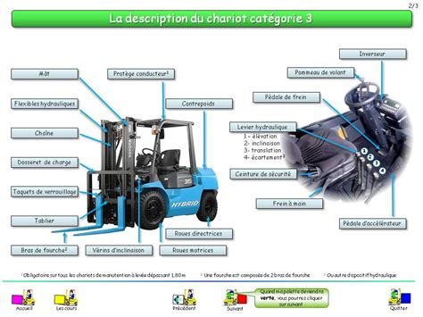 Check spelling or type a new query. Description chariot Catégorie 3 - api-attitude