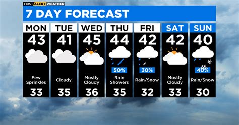 Chicago First Alert Weather Cloudy Week Ahead Cbs Chicago