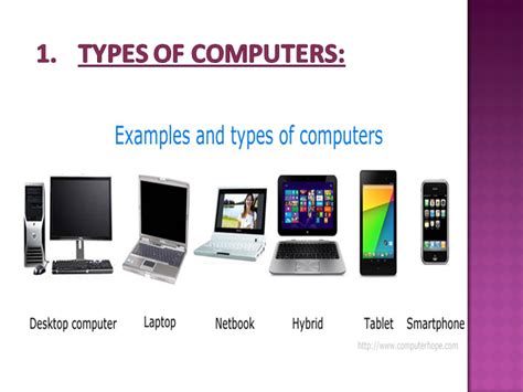 Computers And Devices Types Of Computers
