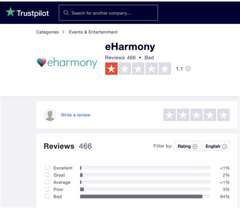 Eharmony 2021 Reviews Worth Paying For Or Not