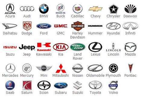 This is a list of notable automobile manufacturers with articles on wikipedia by country. Car Makers In Alphabetical Order - Photos Alphabet Collections