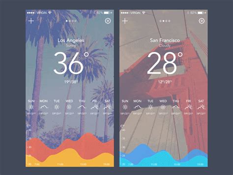 30 Cool Weather Mobile App Designs For Your Inspiration Web Design