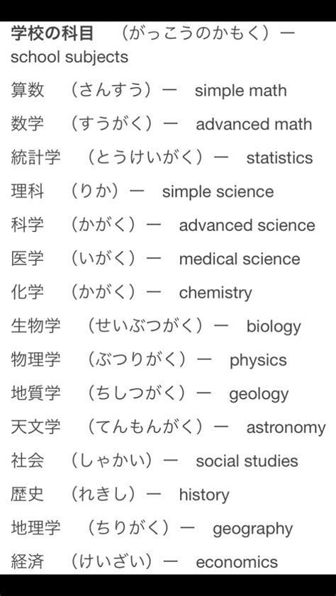 School Subjects Majors In Japanese Basic Japanese Words Learn