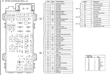 Check the appropriate fuses before replacing any electrical components. DIAGRAM 2001 Mazda Tribute Fuse Box Diagram FULL Version ...