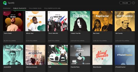 Spotifys Own Playlists Get Billions Of Streams Every Week Routenote Blog