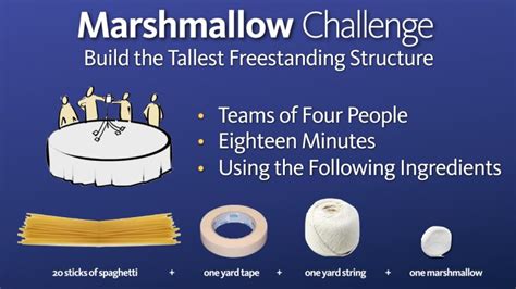 The Marshmallow Challenge An Exercise In Collaboration Esi Group