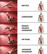 Exercises To Build Core Muscles