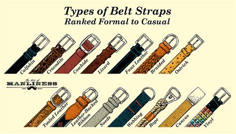A Mans Guide To Belts 2023