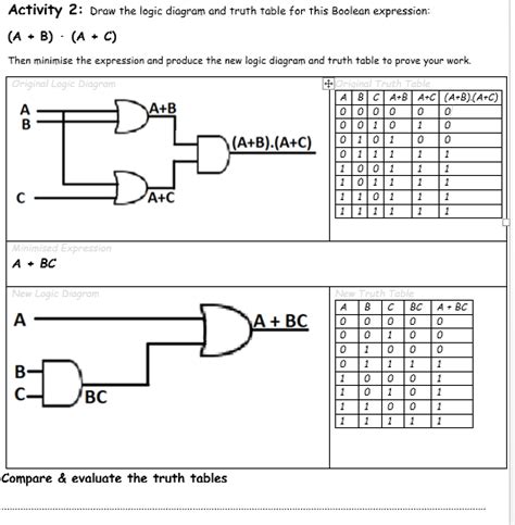 Boolean Algebra Question Logic Circuits Electrical Engineering