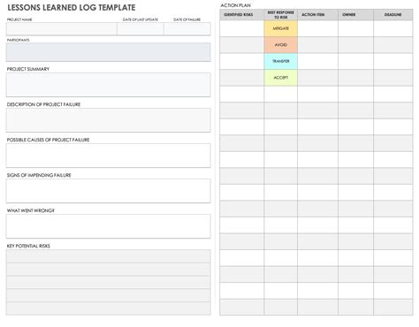 Free Project Management Lessons Learned Templates Smartsheet 2023