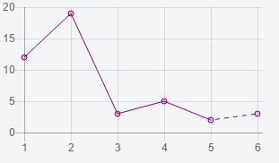 Nice Chartjs Dashed Line Change Chart Axis In Excel