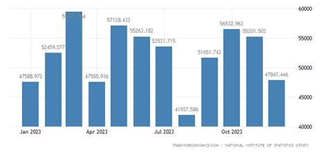 Italy Exports 1991 2020 Data 2021 2022 Forecast Historical