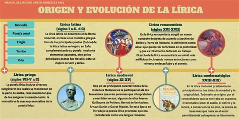 Origen Y Evolucion De La Lirica 402