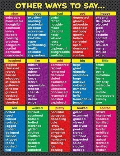 Good To Know Synonyms For Commonly Overused Words Teaching Writing