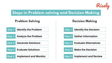 Problem Solving And Decision Making 10 Hacks That Managers Love Risely