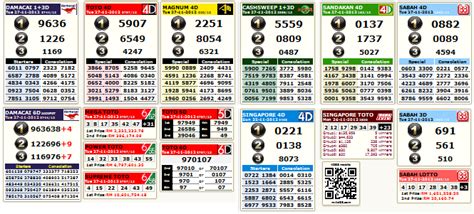 Singapore lotto, check toto results, 4d results, and singapore pools currently operates three lottery games: Check Toto, 4D, Damacai, Cashsweep Drawing Results All in ...