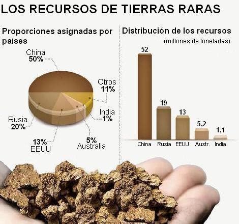 Tierras Raras Y D Nde Encontrarlas N Meros Centro De Estudios