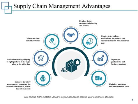 Supply Chain Management Advantages Icons Ppt Powerpoint Presentation