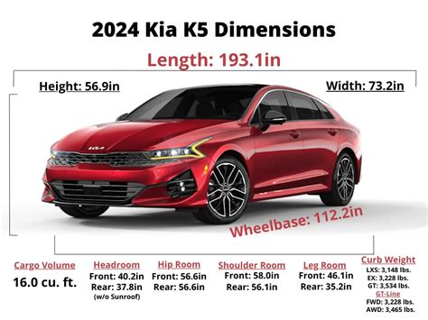 2024 Kia K5 Trim Levels Colors Pricing And Dimensions