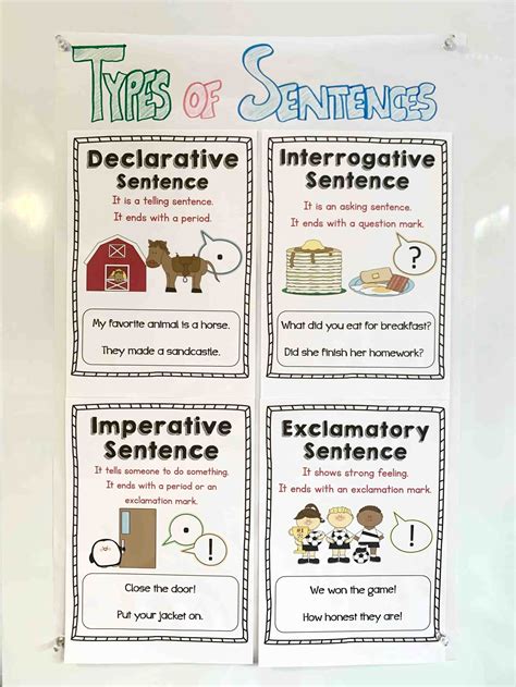 Types Of Sentences Activities And More