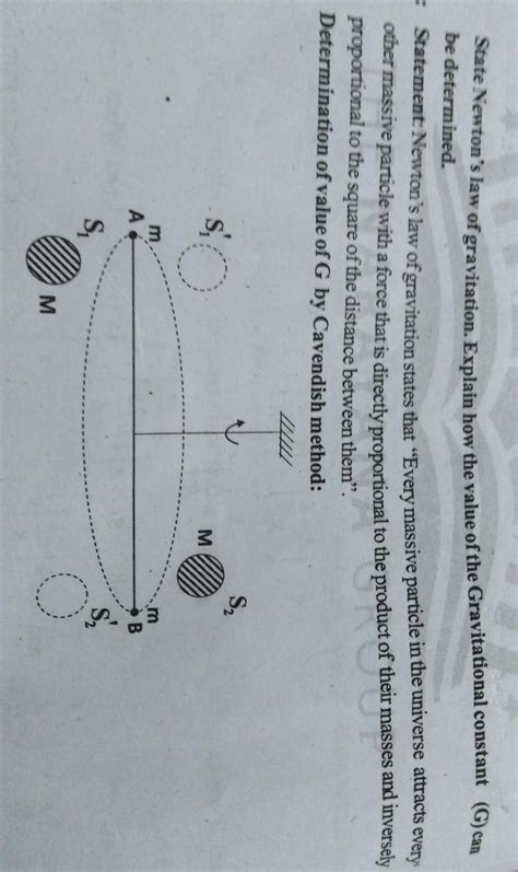 The constant of proportionality (g) in the above equation is known as the universal gravitation constant. State Newton's universal law of gravitation. Explain how ...