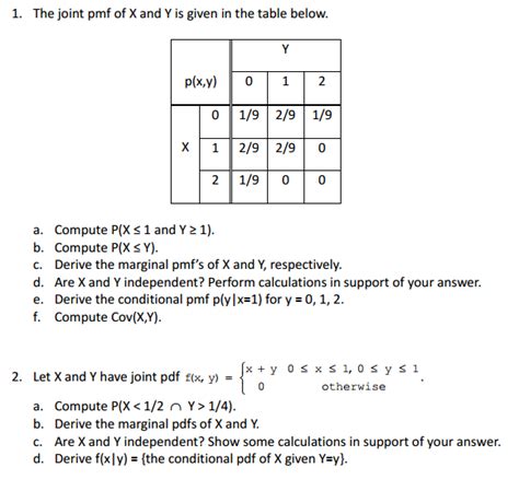 Solved 1 The Joint Pmf Of Xand Y Is Given In The Table