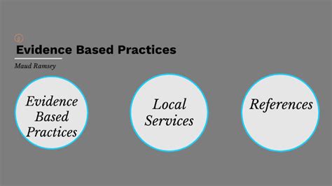 Evidence Based Practices By Maud Ramsey