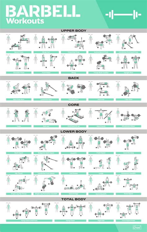 Barbell Workouts Barbell Workout Workout Posters Gym Workout Chart