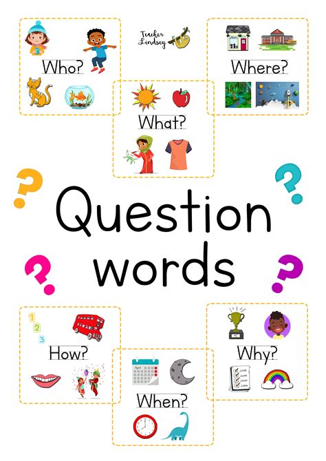 Engage Your Students With Question Words Poster