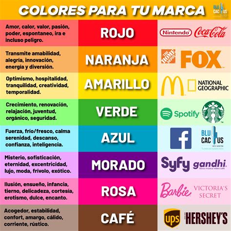 Blucactus Los Significados De Los Colores Y La Psicología De Los Colores En Branding Y Marketin