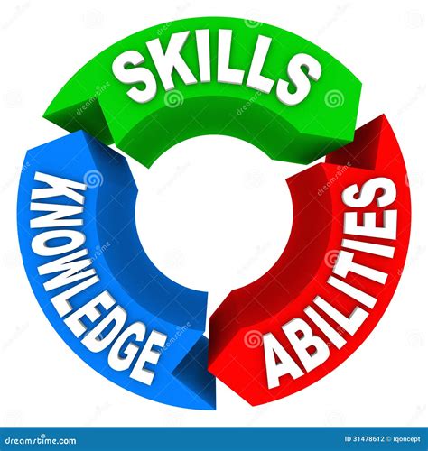 Skills Knowledge Ability Criteria Job Candidate Interview Stock