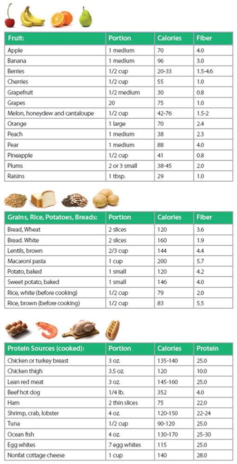 Calories In Food And Nutrition