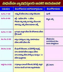 Chodavaramnet Chart Showing Food Items To Be Taken By