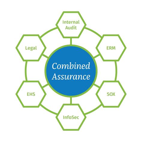 Internal Audits Role In Combined Assurance Teammate Wolters Kluwer