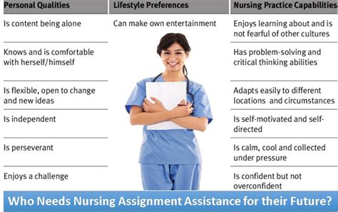 Who Needs Nursing Assignment Assistance For Their Future