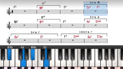 Blues Chords Piano Progressions Frazer Goodman