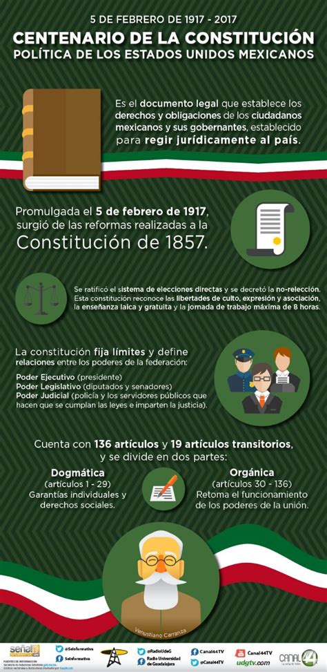 Infografía Centenario De La Constitución Política De México Udgtv