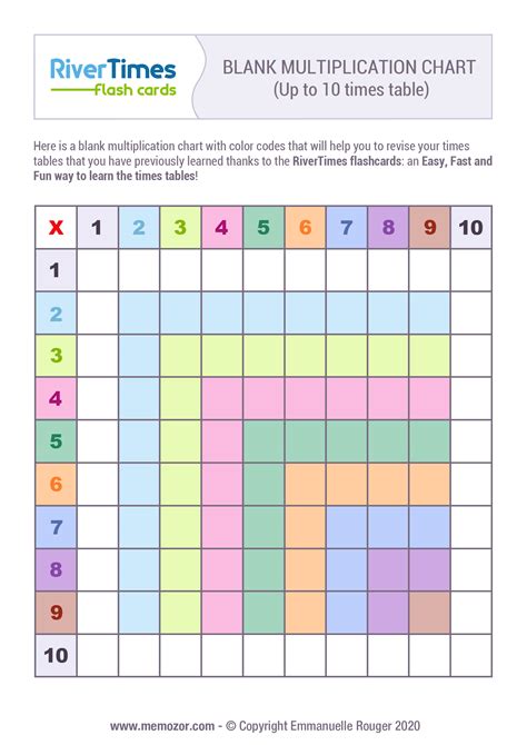 Printable Blank Multiplication Table 0 12 Printablemultiplicationcom