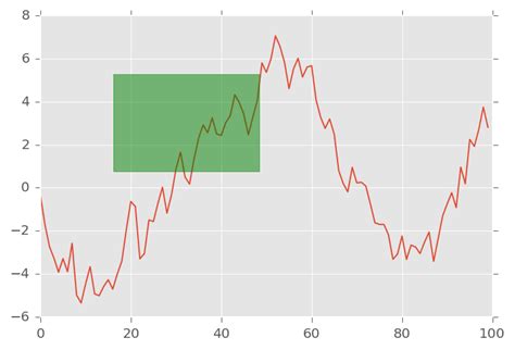 Python Matplotlib Add Rectangle To Figure Not To Axes PyQuestions