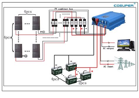 Interconnecting cable paths may be revealed around. Solar Charge Controller Inverter Circuit Diagram Dc Ac Solar Inverter 48v 2kw - Buy Circuit ...